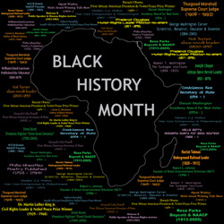 Black History Learning Charts 